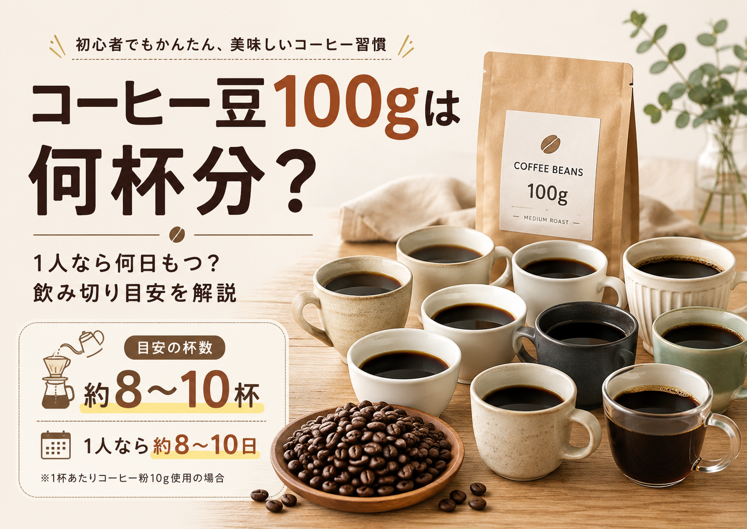 コーヒー豆100gは約8〜10杯分、1人なら約8〜10日で飲み切る目安を示した画像